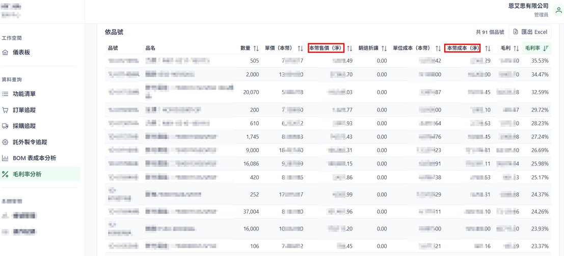 Workflow 戰情中心儀表板畫面 5